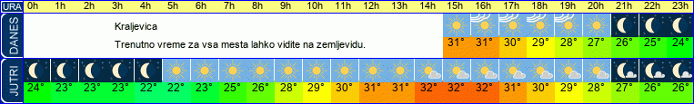 vreme