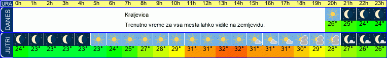 vreme