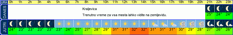 vreme