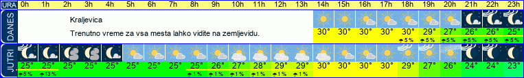 vreme