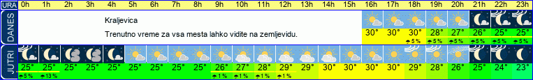 vreme