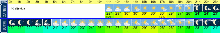 vreme