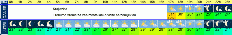 vreme