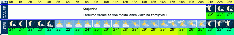 vreme