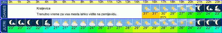 vreme