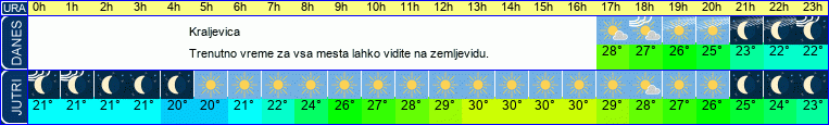 vreme