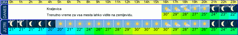 vreme
