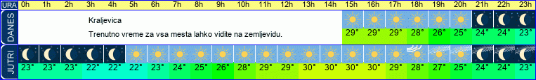 vreme