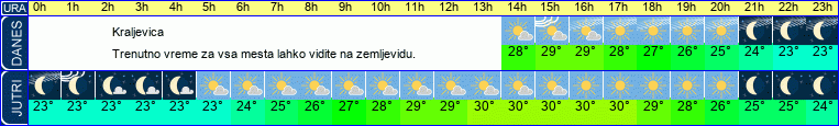 vreme
