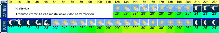 vreme