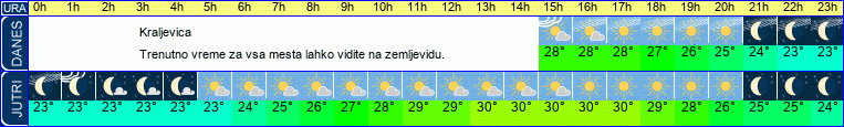 vreme