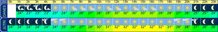 vreme