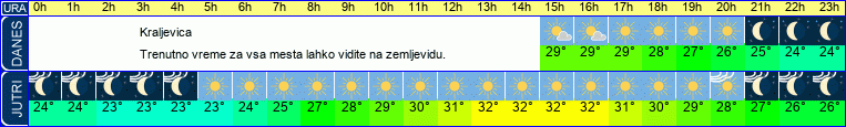 vreme