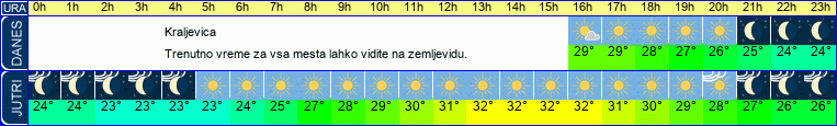 vreme