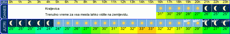 vreme