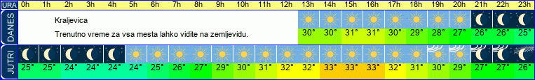 vreme