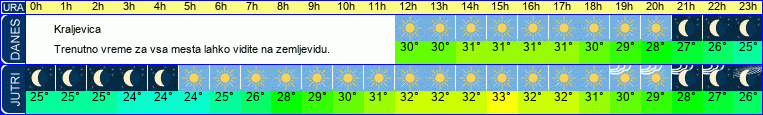 vreme