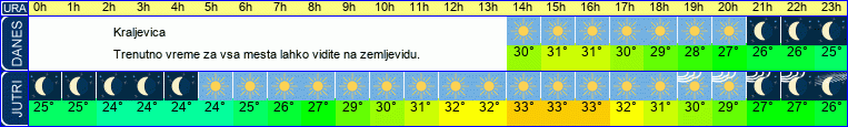 vreme
