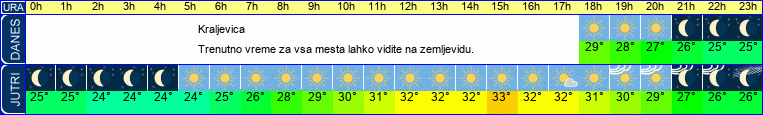 vreme
