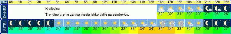 vreme