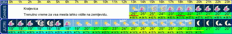 vreme