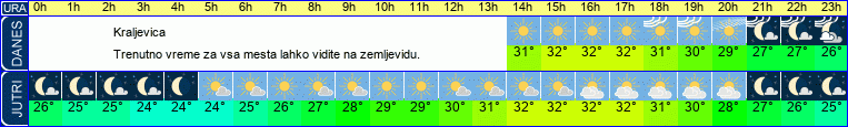 vreme