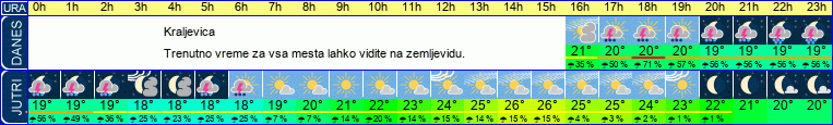 vreme