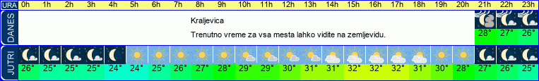 vreme