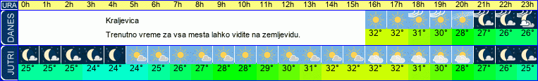 vreme