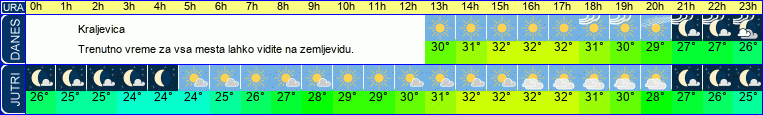 vreme