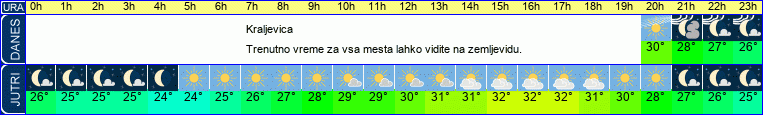 vreme