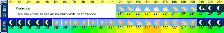 vreme