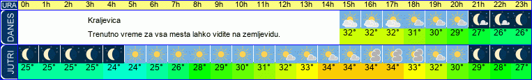 vreme