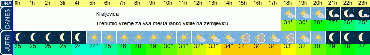 vreme
