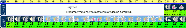 vreme
