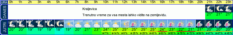 vreme
