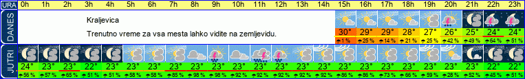 vreme