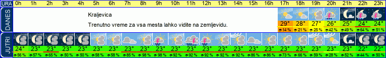 vreme