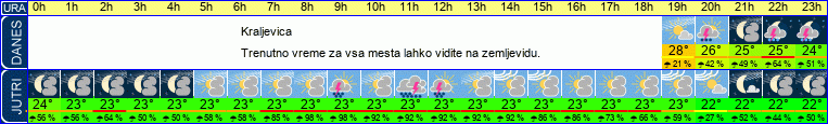 vreme