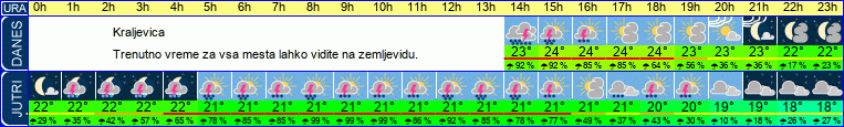 vreme