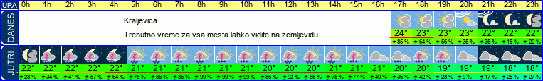 vreme