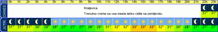 vreme