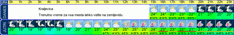 vreme