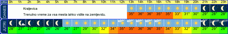vreme