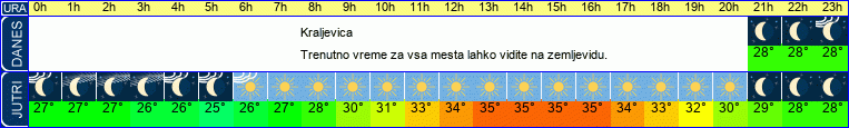 vreme