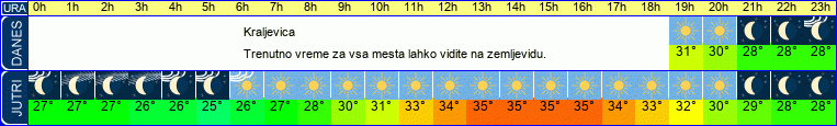 vreme
