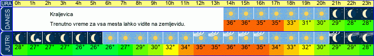 vreme