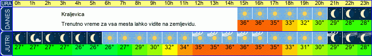 vreme