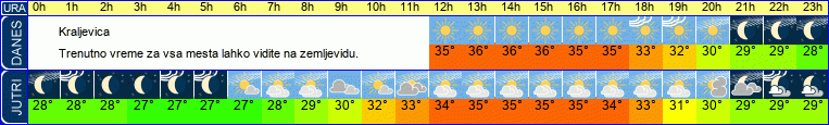 vreme