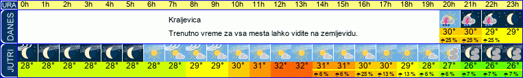 vreme
